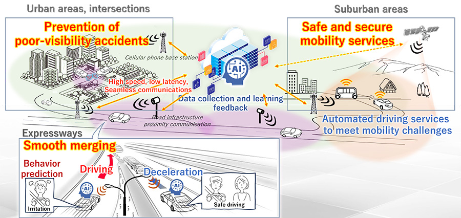 Image of a society with zero traffic accidents through "Three-pronged approach"