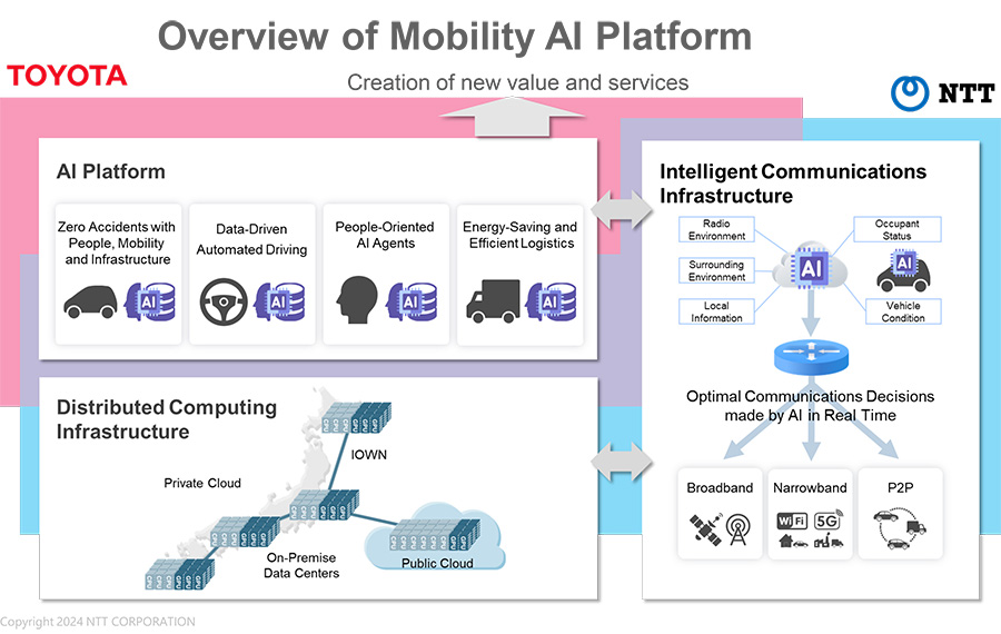 Components of the mobility AI infrastructure