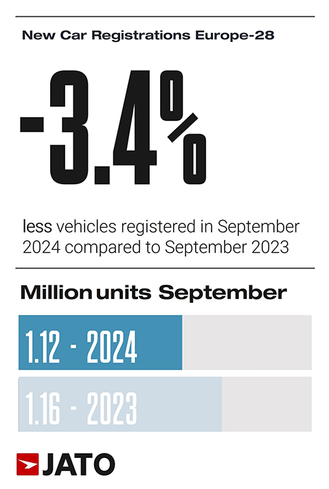 European-car-regs-September-2024-1