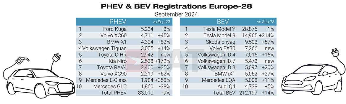 PHEV-&-BEV-regs-September-2024-1