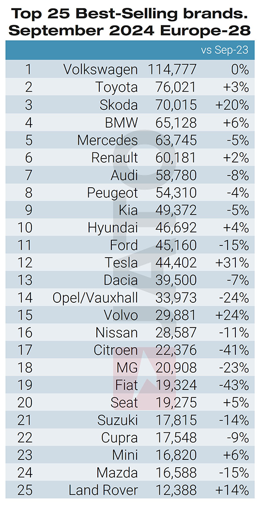 Top-25-car-brands-September-2024-1