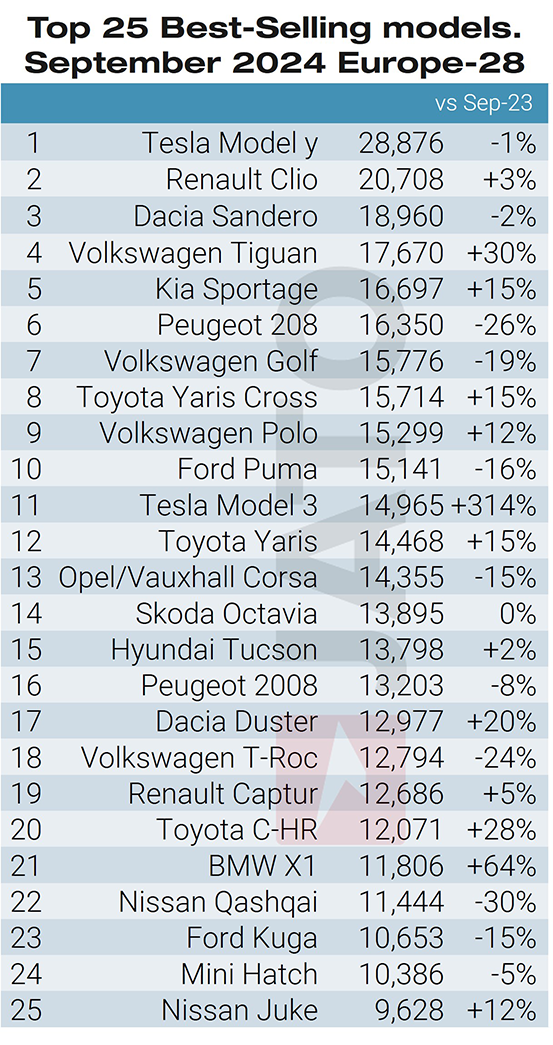 Top-25-models-September-2024-1